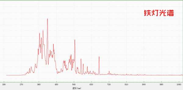 铁灯光谱,铁灯光谱图,金属卤素光谱,铁灯,强紫外线,卤素铁灯,铁灯实验模块,铁灯紫外设备,高强度紫外线,金卤灯,卤素灯,UV漆固化,UV漆,UV漆干燥,uv漆固化灯,短波紫外线,实验室气体处理,实验室液体处理,臭氧发生器
